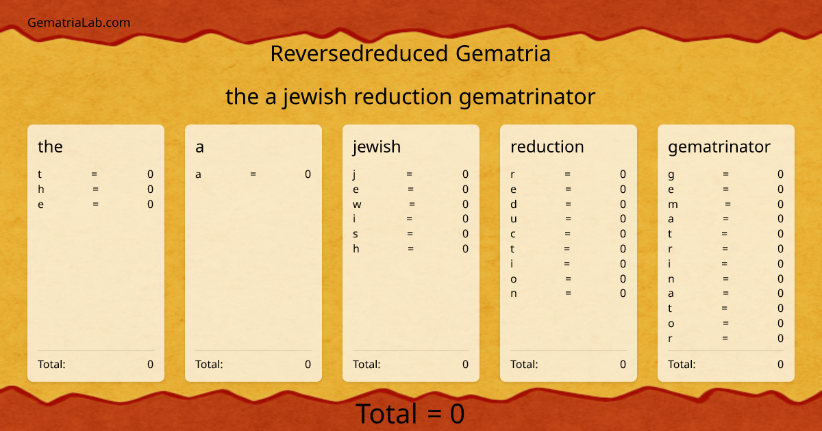 the a jewish reduction gematrinator in reversedreduced Gematria